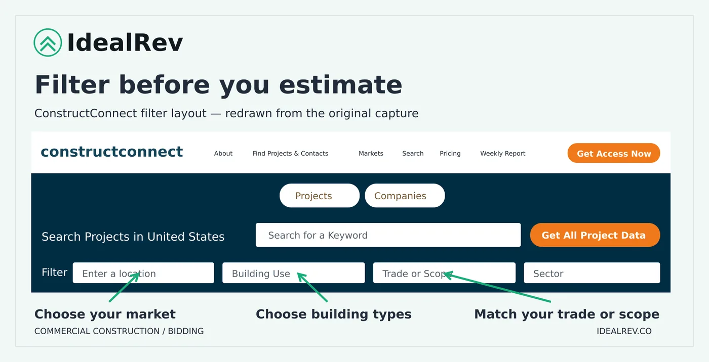 ConstructConnect filter layout showing market, building type, and trade filters