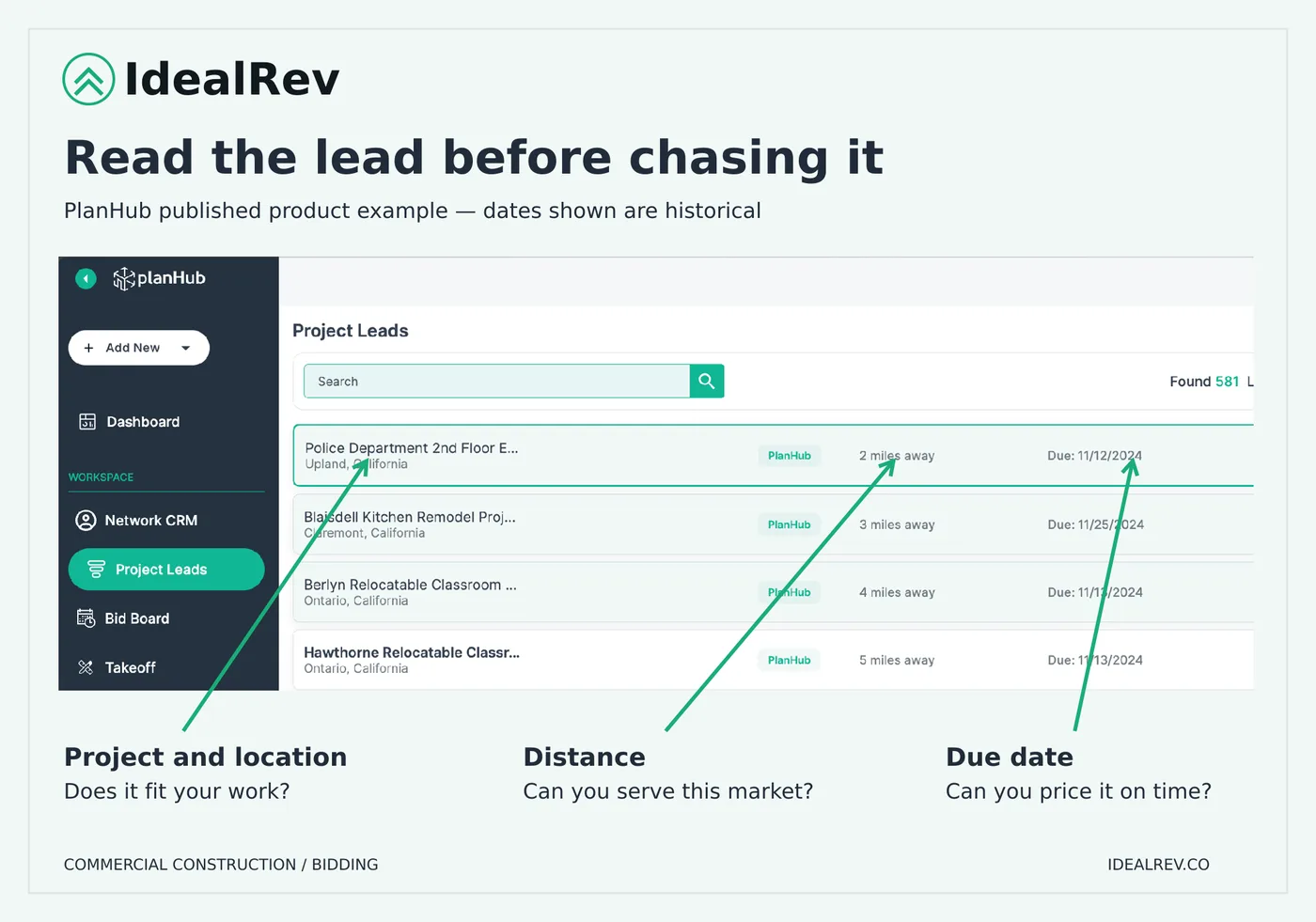 Annotated PlanHub project lead showing project, location, distance, and due date
